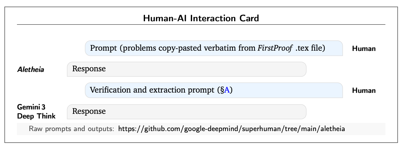 图片[15]-谷歌AI攻克6道世界级难题，比IMO金牌更震撼！陶哲轩指明新玩法-AI Express News