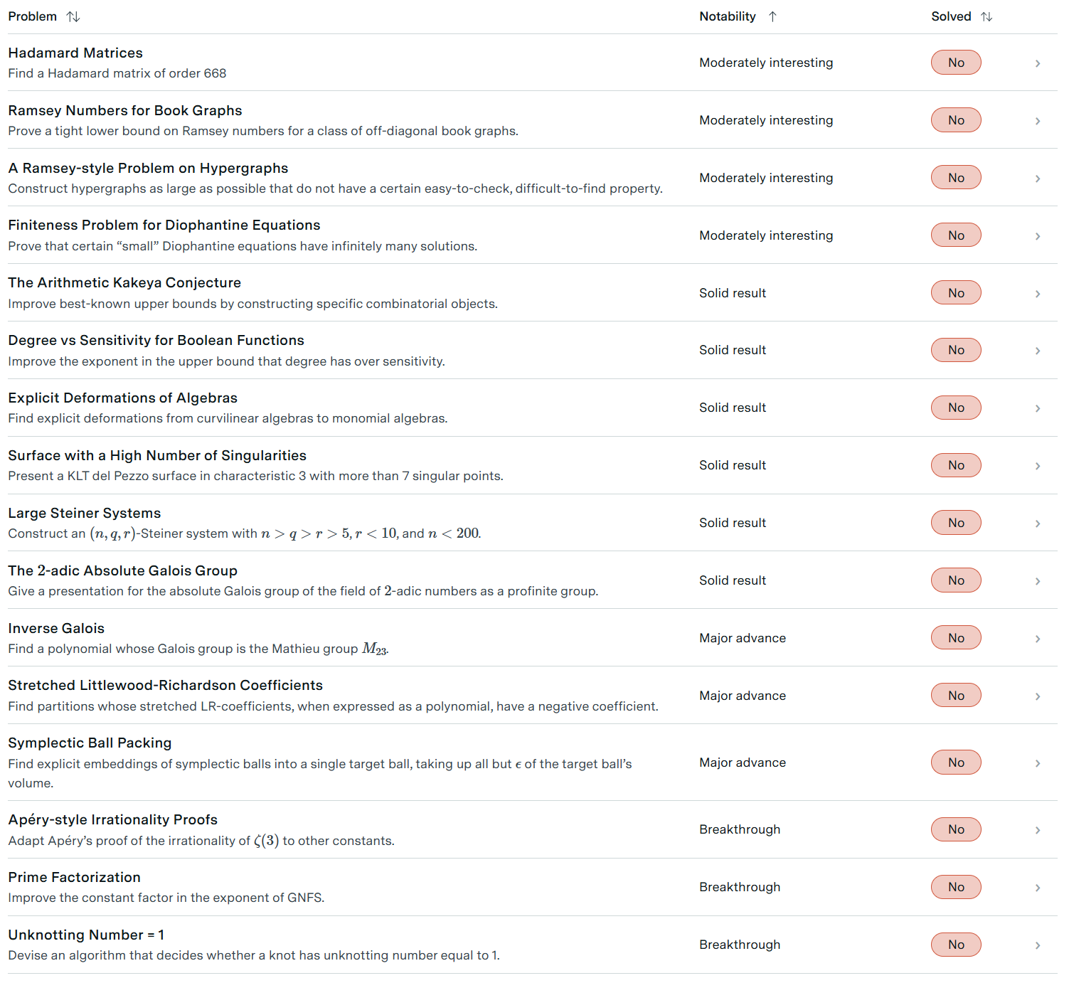 图片[47]-谷歌AI攻克6道世界级难题，比IMO金牌更震撼！陶哲轩指明新玩法-AI Express News