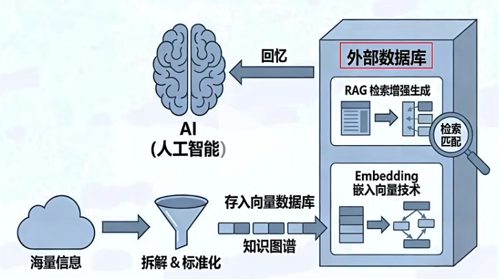 图片[4]-杭州黑马登顶全球第一，引爆千亿医疗市场！14亿人把「三甲医生」塞进微信群-AI Express News