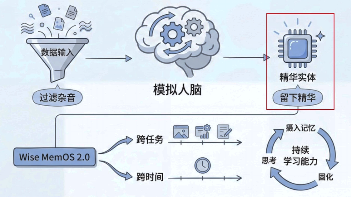图片[8]-杭州黑马登顶全球第一，引爆千亿医疗市场！14亿人把「三甲医生」塞进微信群-AI Express News