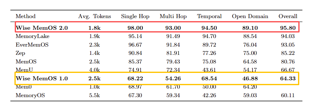 图片[9]-杭州黑马登顶全球第一，引爆千亿医疗市场！14亿人把「三甲医生」塞进微信群-AI Express News