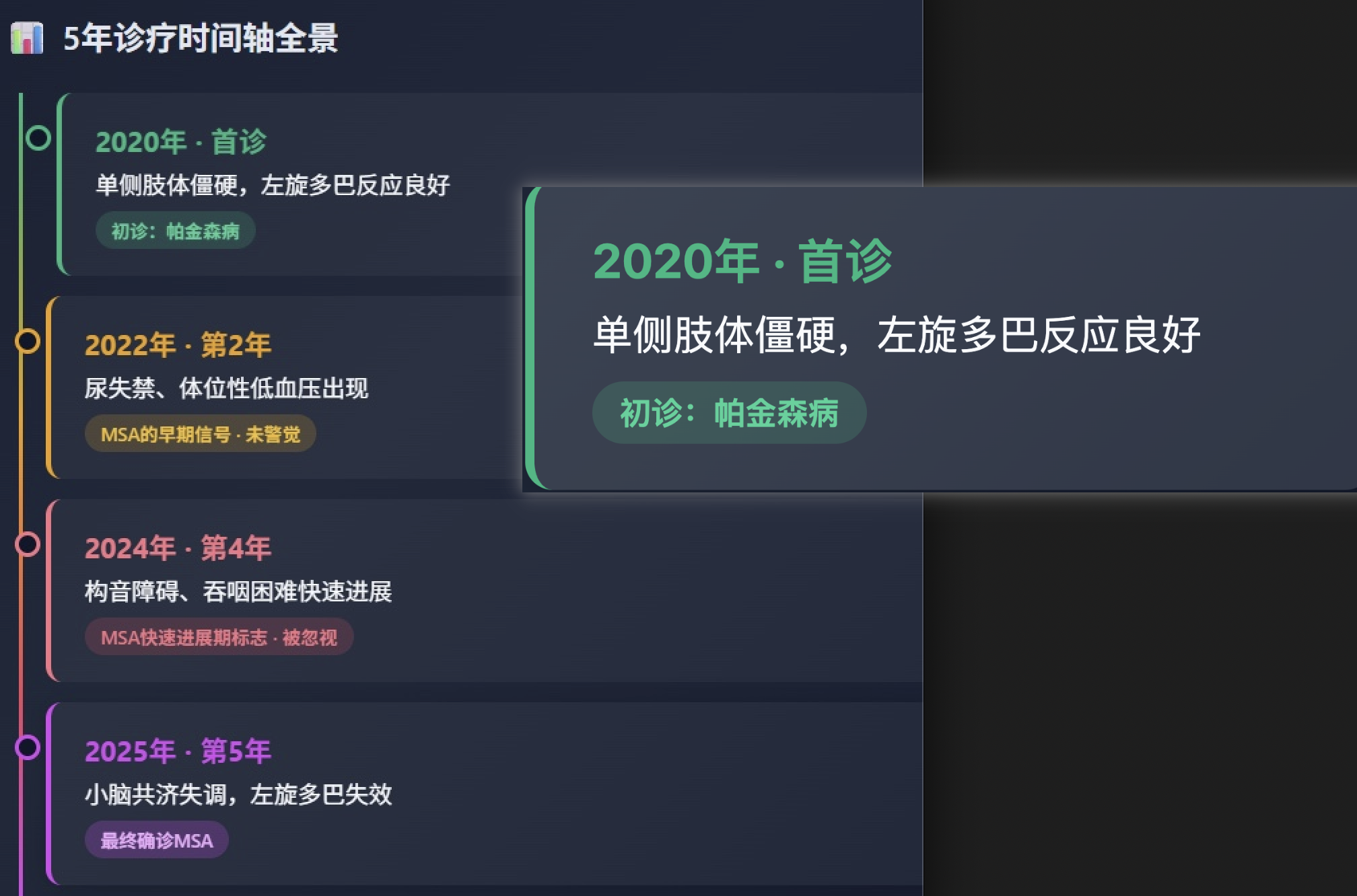 图片[10]-杭州黑马登顶全球第一，引爆千亿医疗市场！14亿人把「三甲医生」塞进微信群-AI Express News