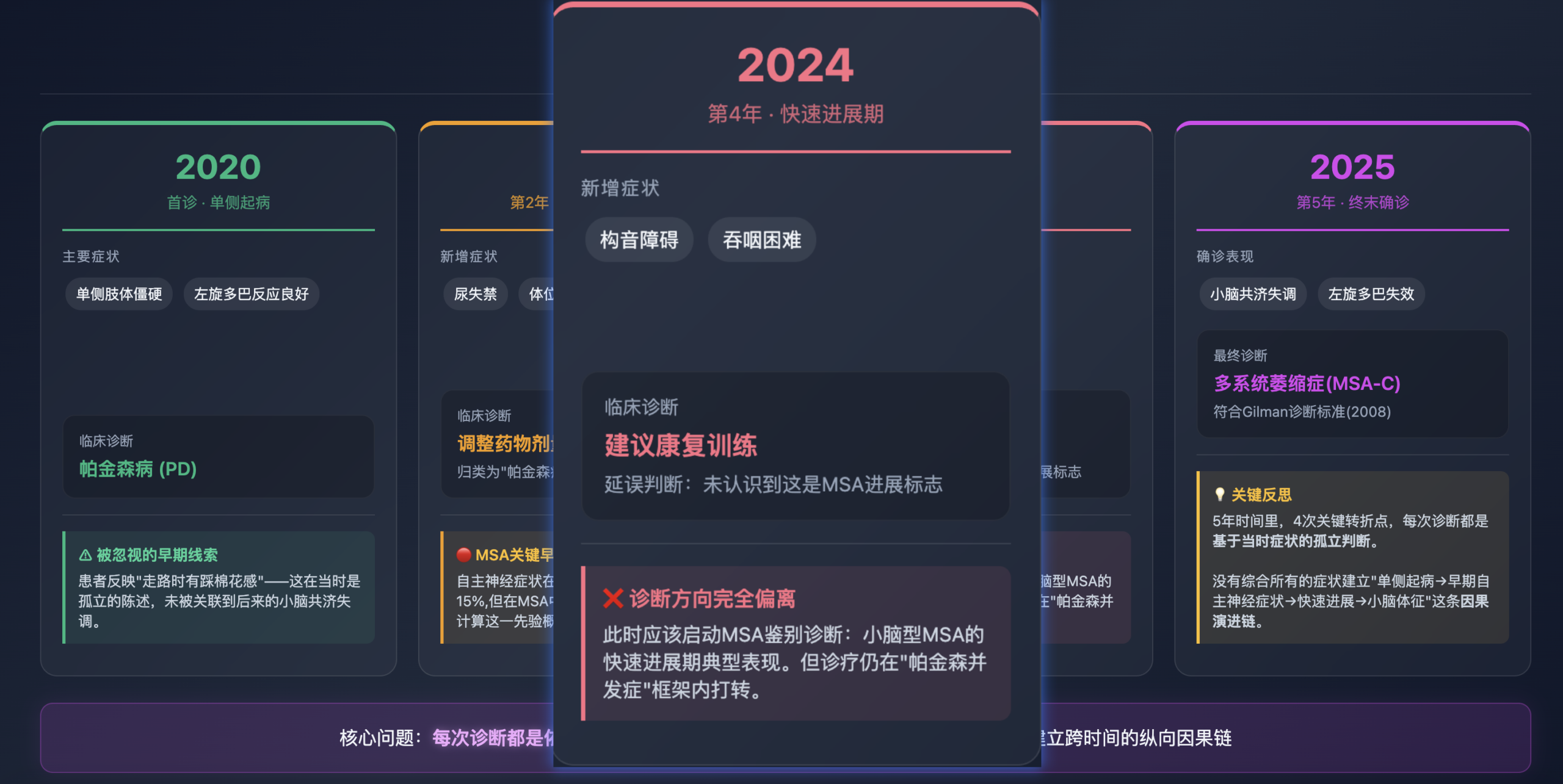 图片[11]-杭州黑马登顶全球第一，引爆千亿医疗市场！14亿人把「三甲医生」塞进微信群-AI Express News