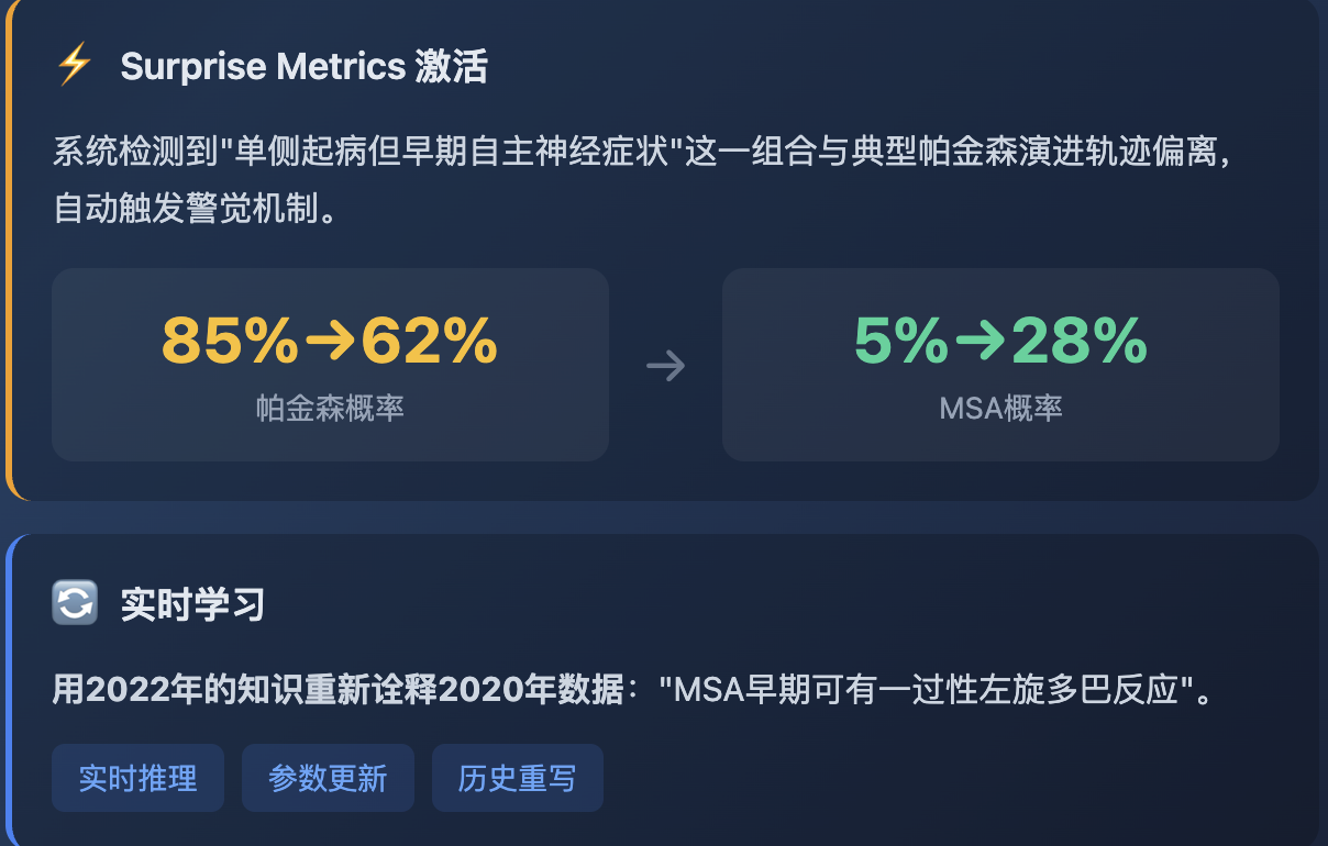 图片[12]-杭州黑马登顶全球第一，引爆千亿医疗市场！14亿人把「三甲医生」塞进微信群-AI Express News