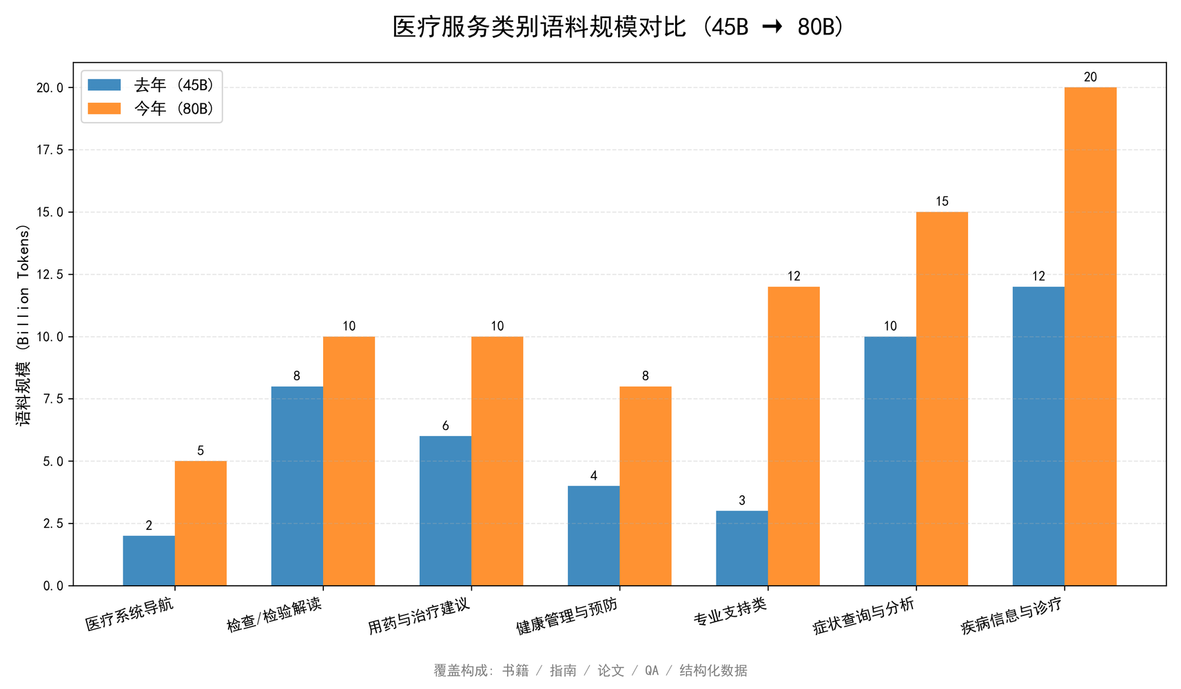 图片[15]-杭州黑马登顶全球第一，引爆千亿医疗市场！14亿人把「三甲医生」塞进微信群-AI Express News