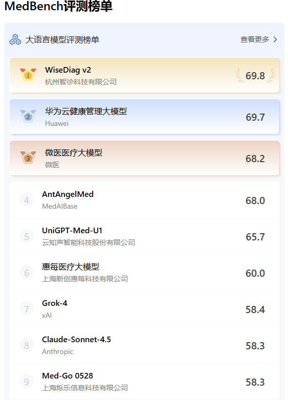 图片[16]-杭州黑马登顶全球第一，引爆千亿医疗市场！14亿人把「三甲医生」塞进微信群-AI Express News