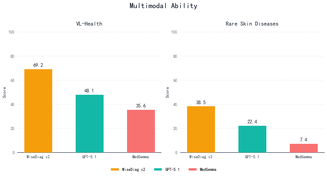 图片[17]-杭州黑马登顶全球第一，引爆千亿医疗市场！14亿人把「三甲医生」塞进微信群-AI Express News