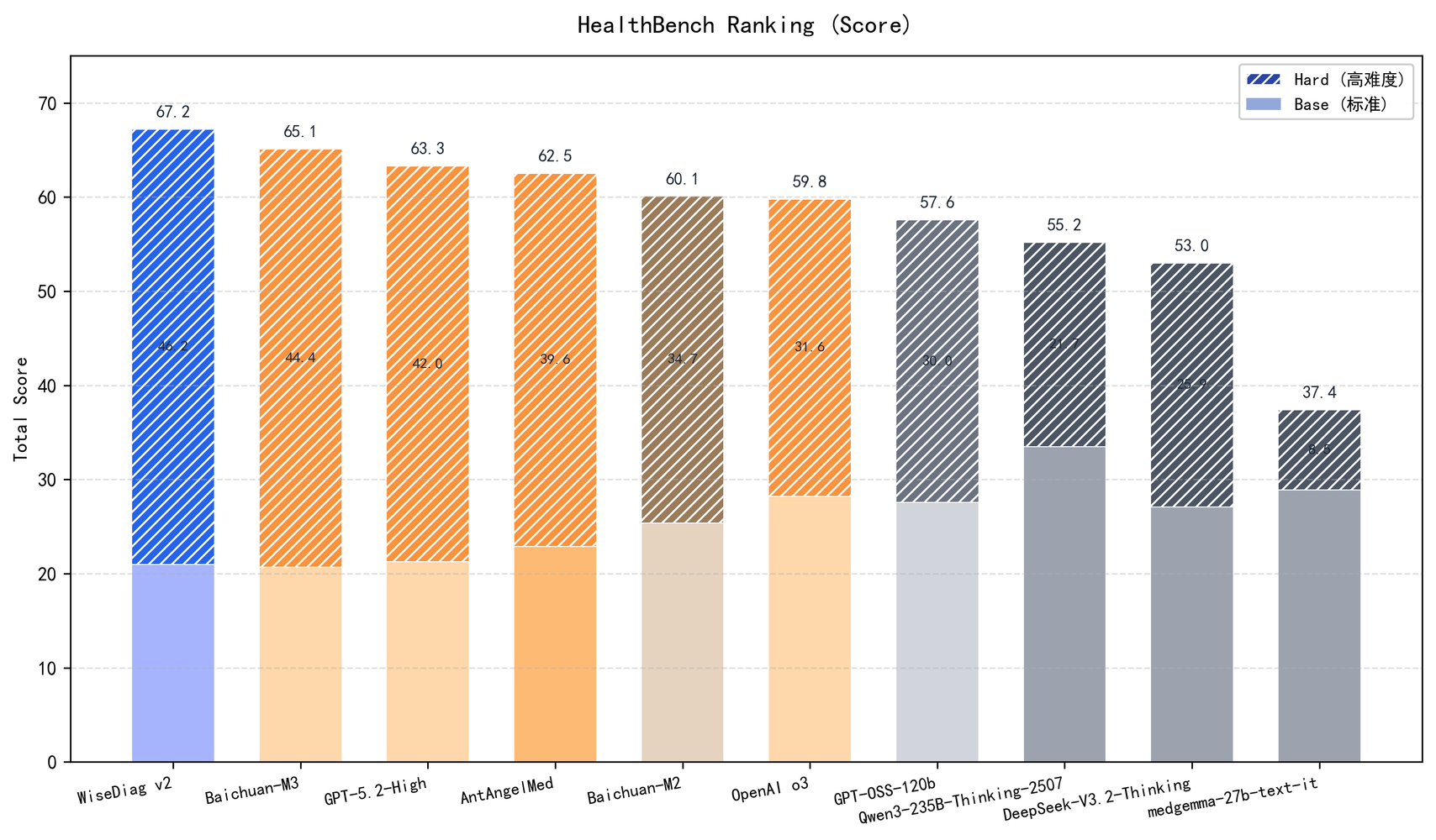 图片[18]-杭州黑马登顶全球第一，引爆千亿医疗市场！14亿人把「三甲医生」塞进微信群-AI Express News