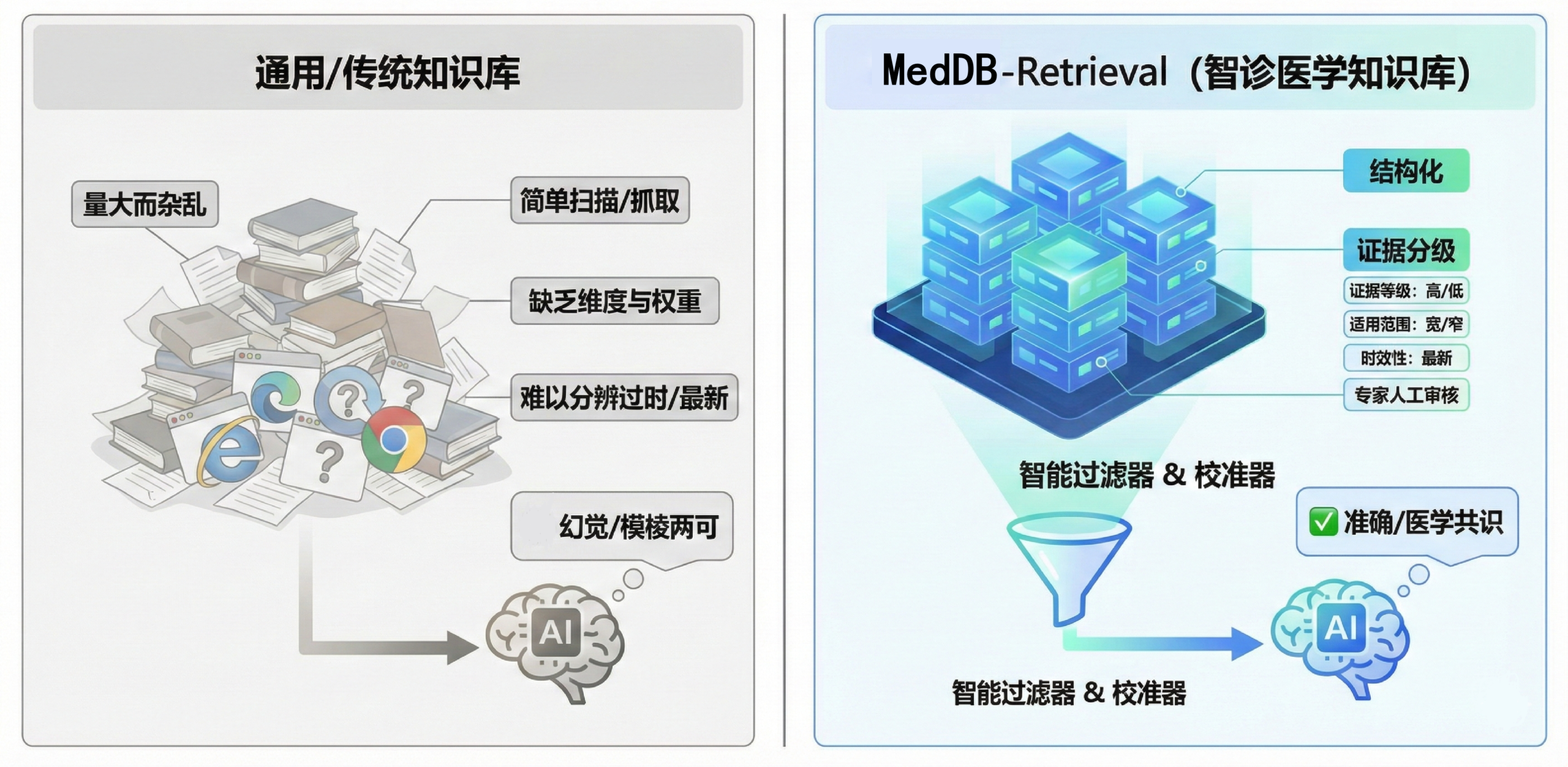 图片[30]-杭州黑马登顶全球第一，引爆千亿医疗市场！14亿人把「三甲医生」塞进微信群-AI Express News