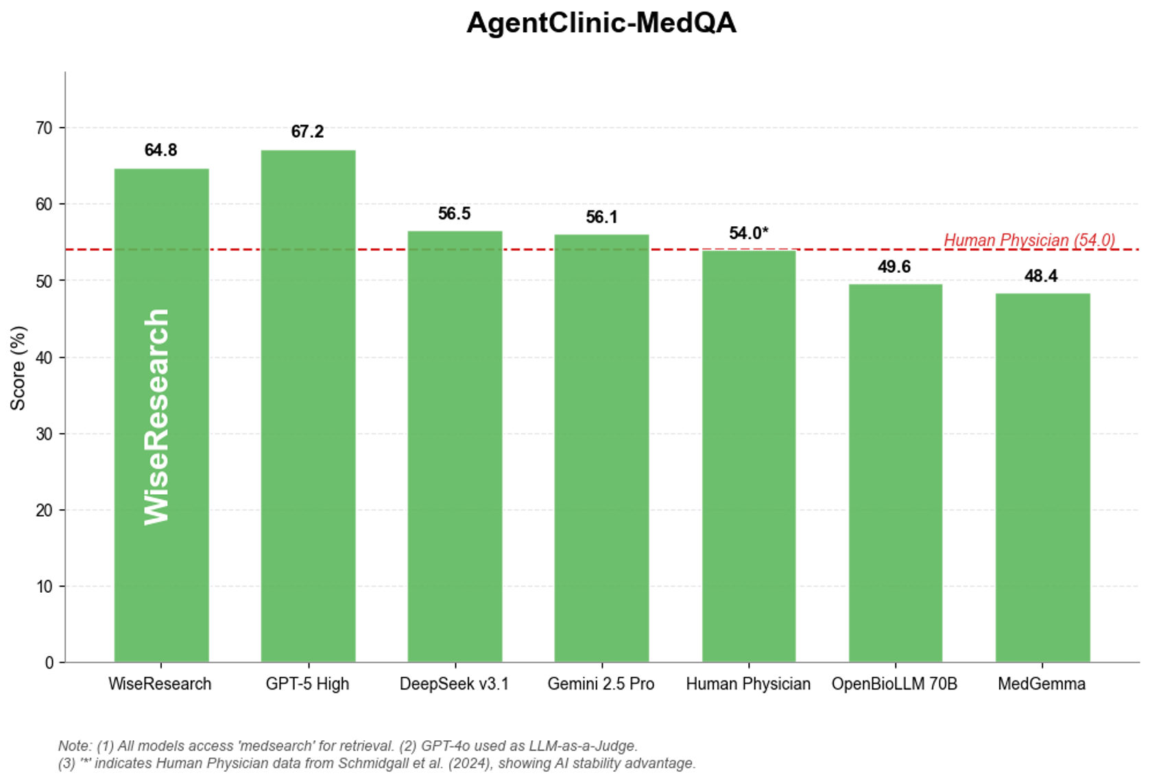 图片[35]-杭州黑马登顶全球第一，引爆千亿医疗市场！14亿人把「三甲医生」塞进微信群-AI Express News