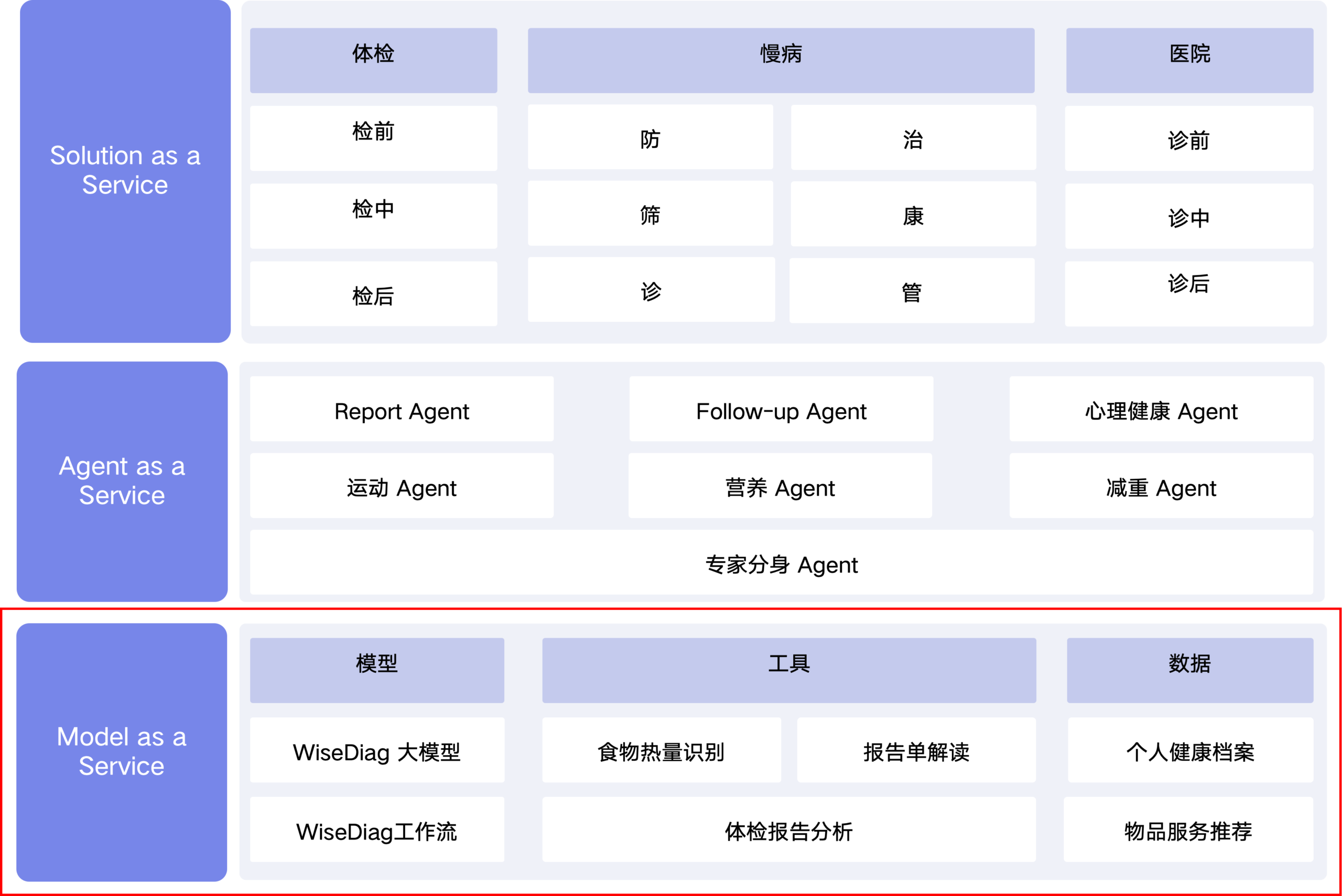 图片[46]-杭州黑马登顶全球第一，引爆千亿医疗市场！14亿人把「三甲医生」塞进微信群-AI Express News