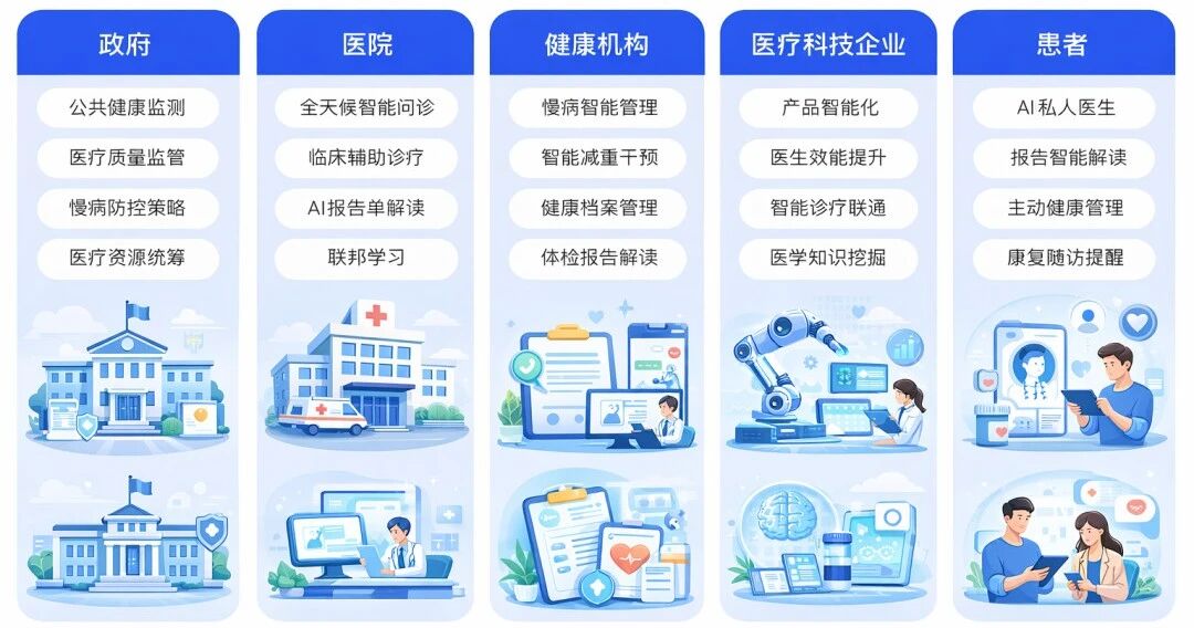 图片[49]-杭州黑马登顶全球第一，引爆千亿医疗市场！14亿人把「三甲医生」塞进微信群-AI Express News