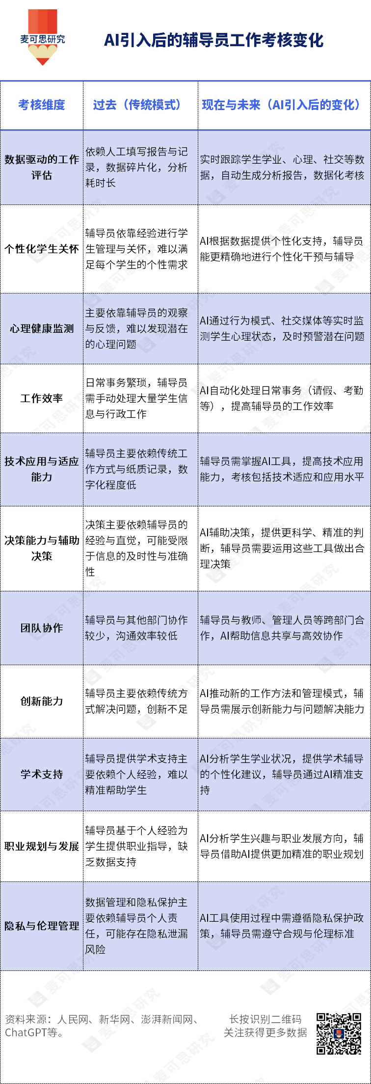 图片[3]-教育部部长怀进鹏：全面提升高校辅导员AI素养-AI Express News