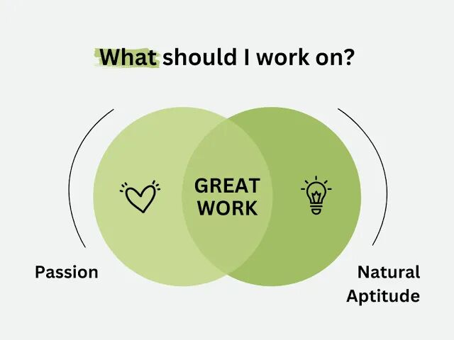 图片[3]-硅谷教父写的这15条底层工作逻辑，值得你每年重读一遍-AI Express News