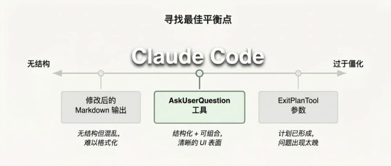 百万人围观！Claude Code团队成员亲述CC究竟如何被开发出来：四条黄金经验-AI Express News