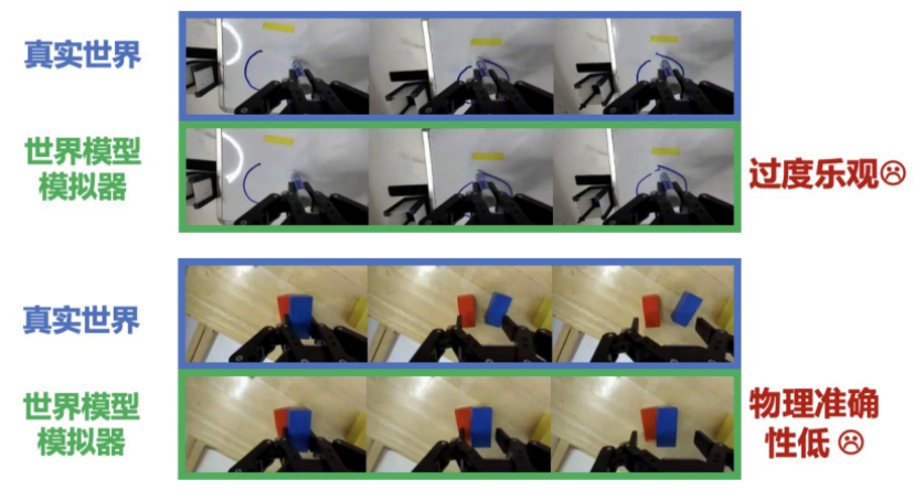 图片[2]-再携手！清华陈建宇×斯坦福Chelsea团队发布VLAW，世界模型×VLA协同进化-AI Express News