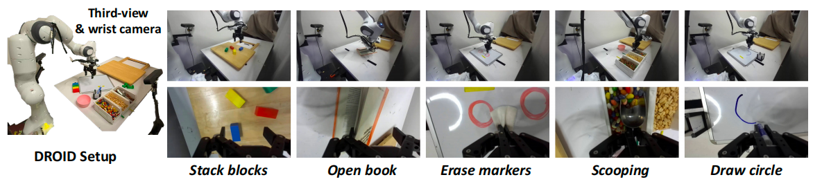 图片[11]-再携手！清华陈建宇×斯坦福Chelsea团队发布VLAW，世界模型×VLA协同进化-AI Express News