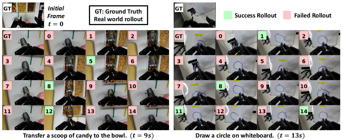 图片[13]-再携手！清华陈建宇×斯坦福Chelsea团队发布VLAW，世界模型×VLA协同进化-AI Express News