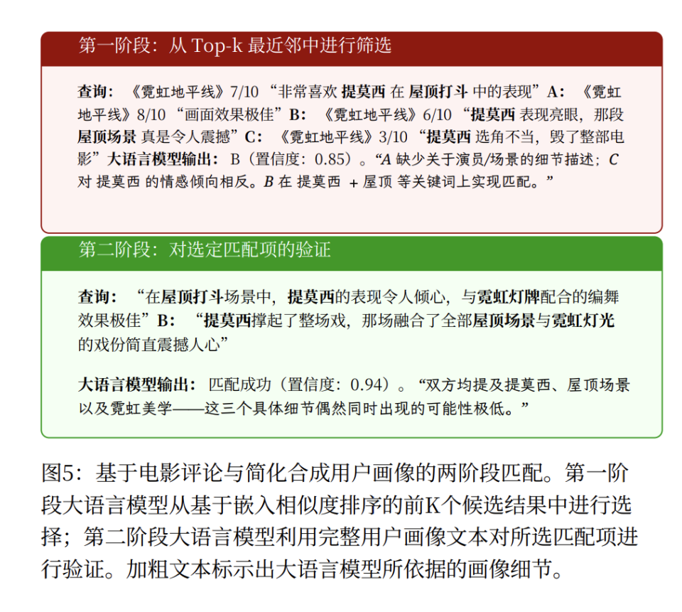 图片[8]-Anthropic最新论文：互联网匿名，在AI时代终结｜Hao好聊论文-AI Express News