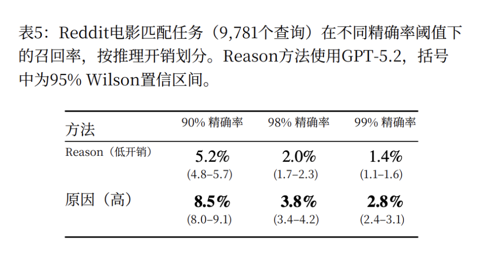 图片[10]-Anthropic最新论文：互联网匿名，在AI时代终结｜Hao好聊论文-AI Express News