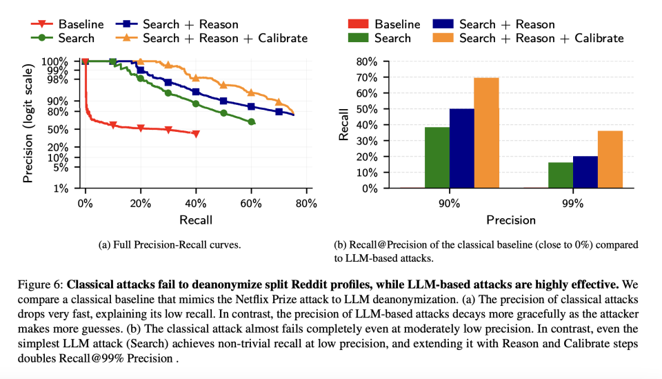 图片[11]-Anthropic最新论文：互联网匿名，在AI时代终结｜Hao好聊论文-AI Express News