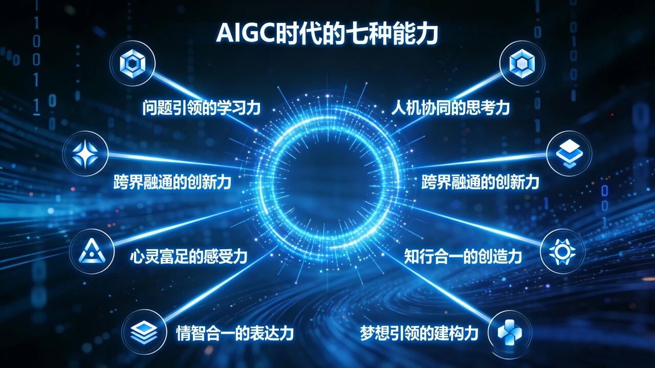 图片[13]-人工智能时代，应培养七种关键能力-AI Express News