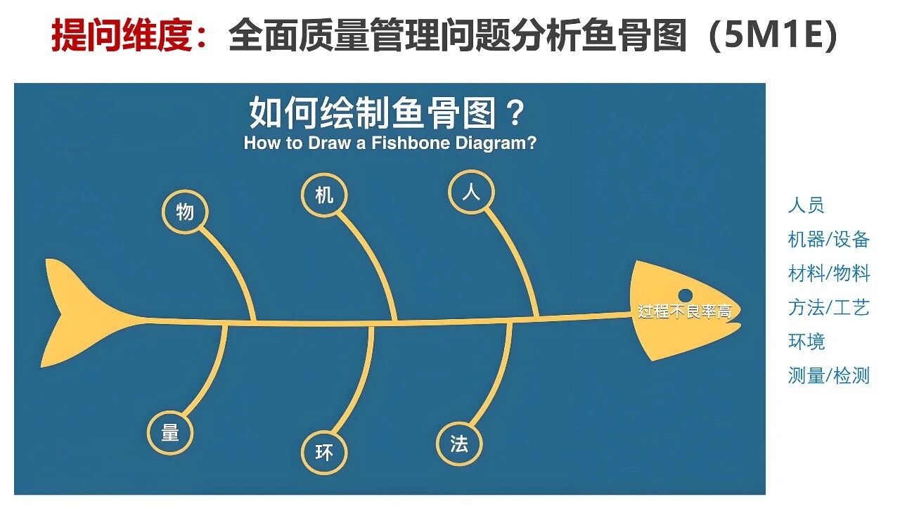 图片[17]-人工智能时代，应培养七种关键能力-AI Express News