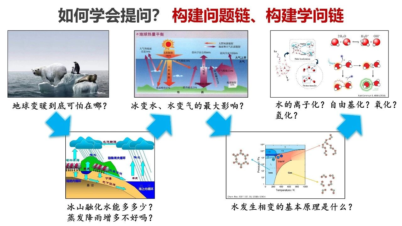 图片[19]-人工智能时代，应培养七种关键能力-AI Express News