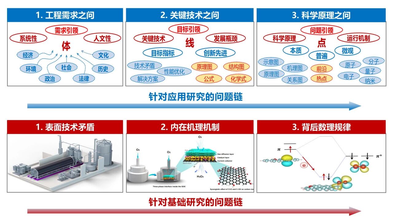 图片[20]-人工智能时代，应培养七种关键能力-AI Express News