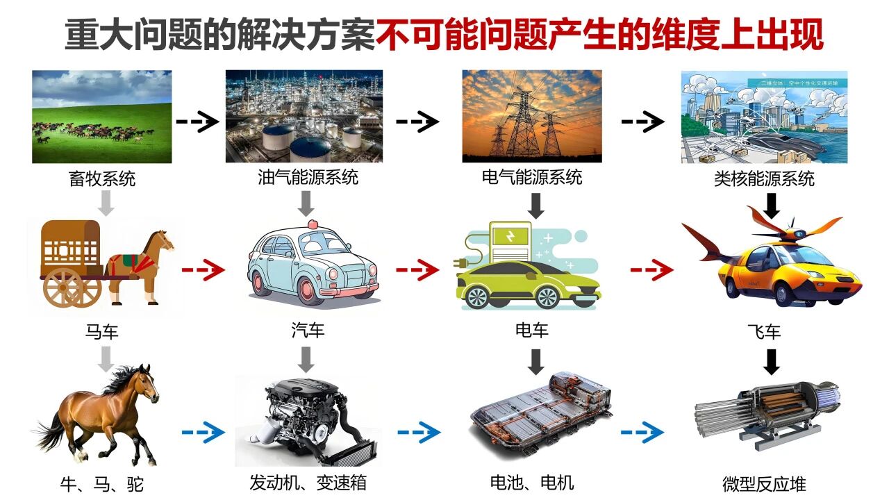 图片[21]-人工智能时代，应培养七种关键能力-AI Express News