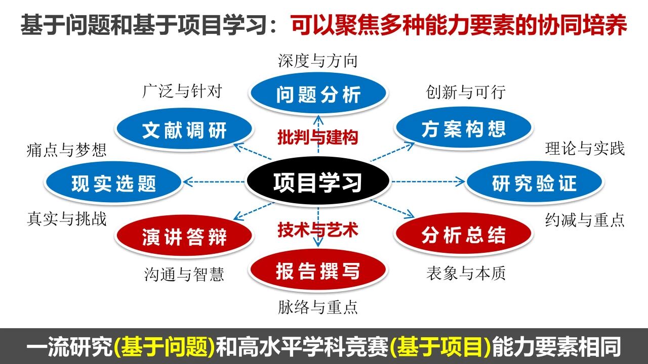 图片[30]-人工智能时代，应培养七种关键能力-AI Express News