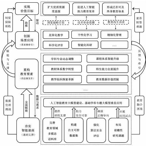 图片[2]-本期特稿｜全面推进智能化：时代方位、现实图景与实践路向——《教育部等九部门关于加快推进教育数字化的意见》智能化内容分析与思考-AI Express News