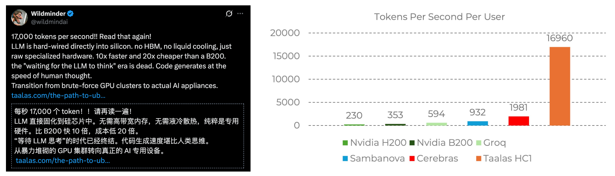 图片[2]-上交大和辉羲把LLM刻进ROM！推理性能冲2万token/s，GPU时代终结？-AI Express News