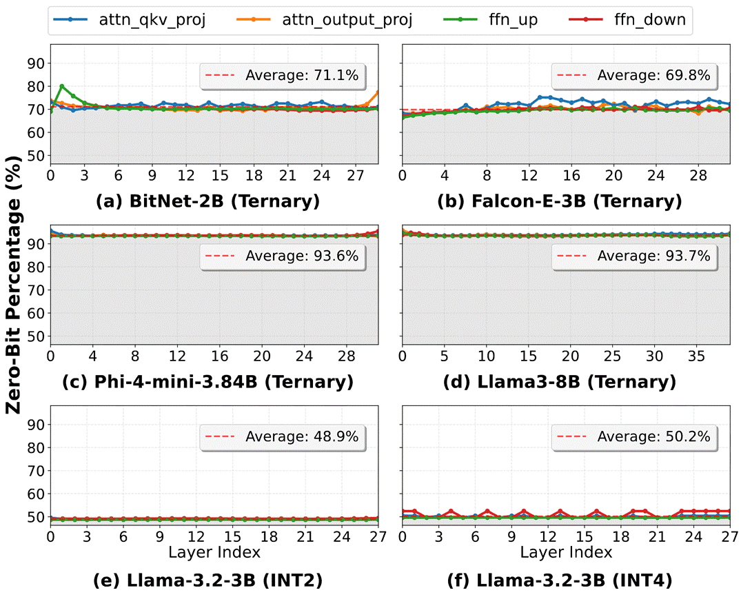 图片[8]-上交大和辉羲把LLM刻进ROM！推理性能冲2万token/s，GPU时代终结？-AI Express News