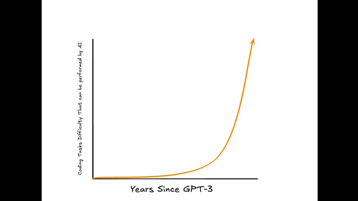 图片[11]-编程奇点逼近，程序员斩杀线就在眼前！软件版YouTube时刻在发生-AI Express News