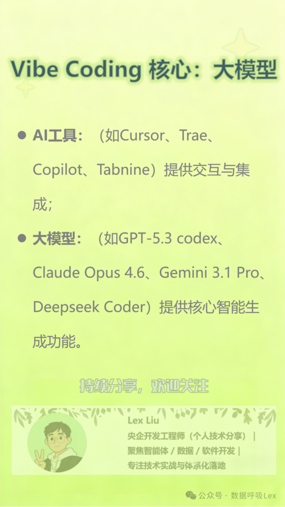 图片[7]-2026年Vibe Coding，主流AI工具只选这4个!-AI Express News