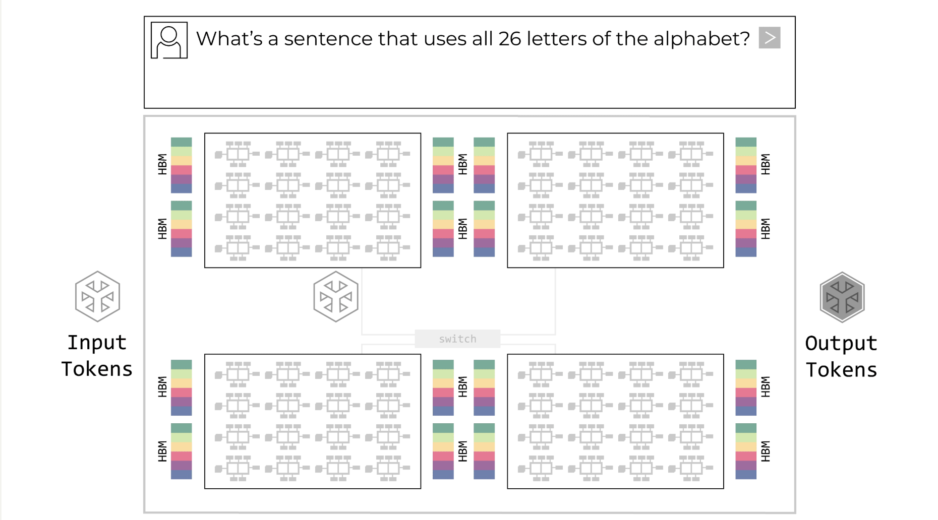 图片[3]-英伟达放弃GPU上LPU：新推理芯片被曝Groq即买即用，OpenAI第一个吃螃蟹-AI Express News