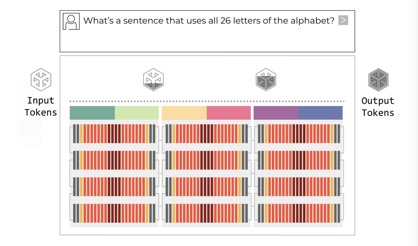 图片[5]-英伟达放弃GPU上LPU：新推理芯片被曝Groq即买即用，OpenAI第一个吃螃蟹-AI Express News