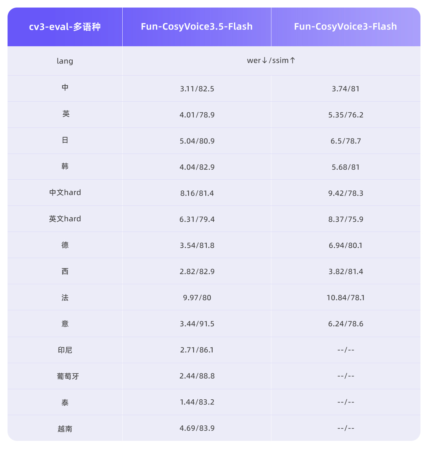 图片[3]-一句话即可自由生成！语音双模型上线-AI Express News
