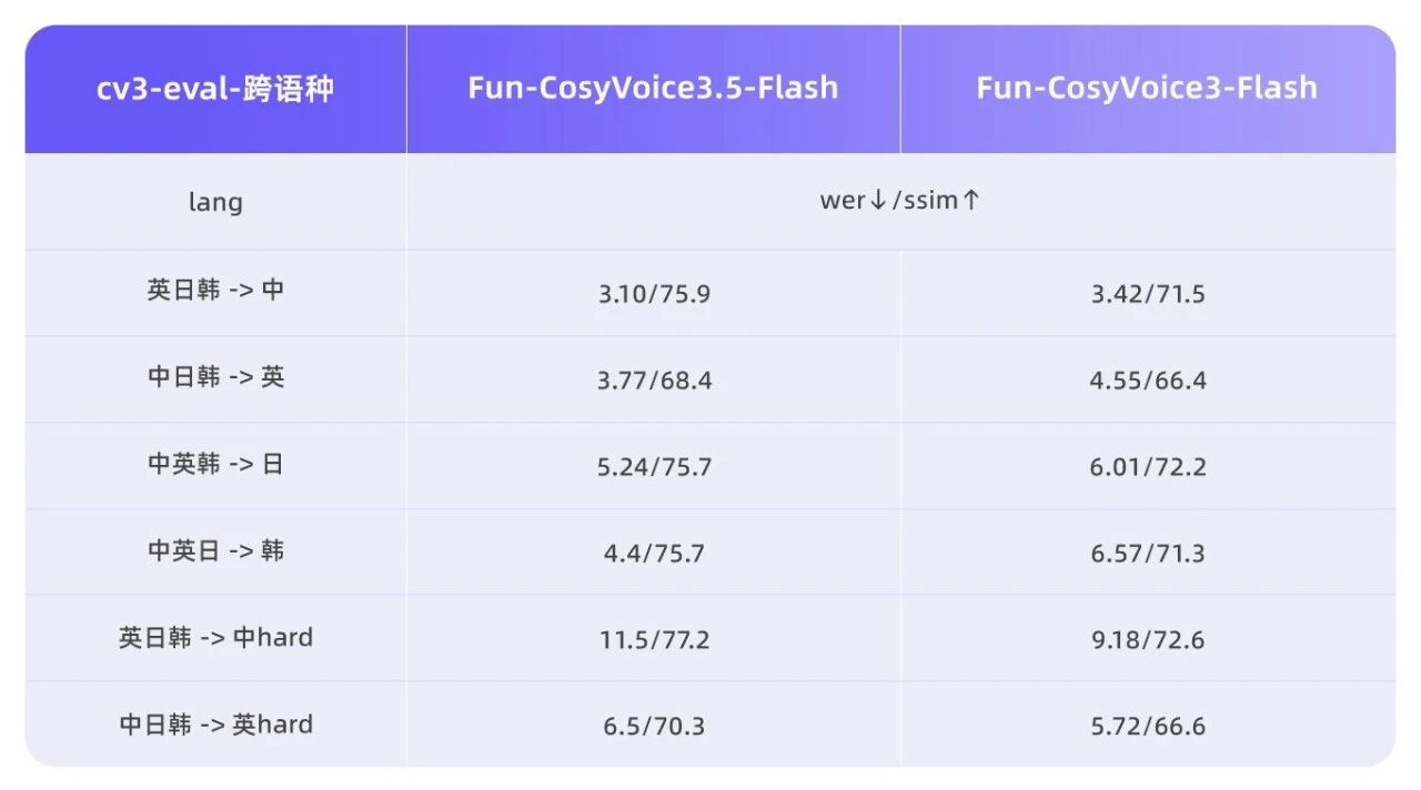 图片[4]-一句话即可自由生成！语音双模型上线-AI Express News