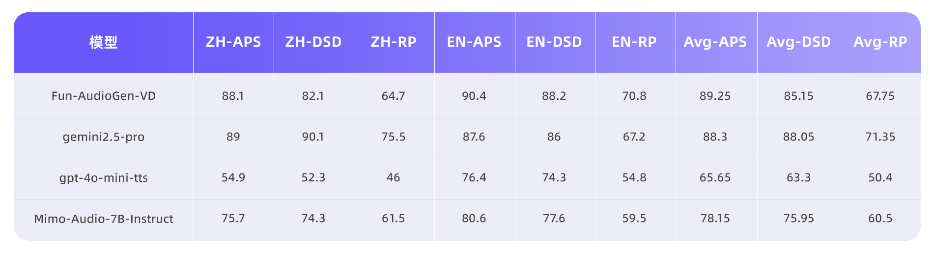 图片[6]-一句话即可自由生成！语音双模型上线-AI Express News