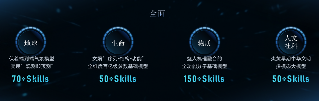 图片[6]-科学家的超级合伙人来也！星河启智「大圣」让高能动性AI「入局」真实科研-AI Express News