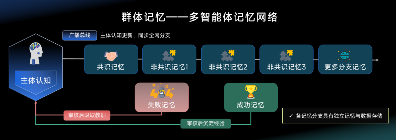 图片[7]-科学家的超级合伙人来也！星河启智「大圣」让高能动性AI「入局」真实科研-AI Express News