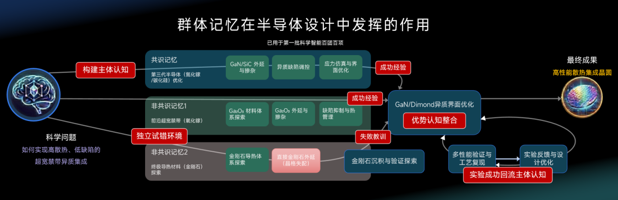 图片[8]-科学家的超级合伙人来也！星河启智「大圣」让高能动性AI「入局」真实科研-AI Express News