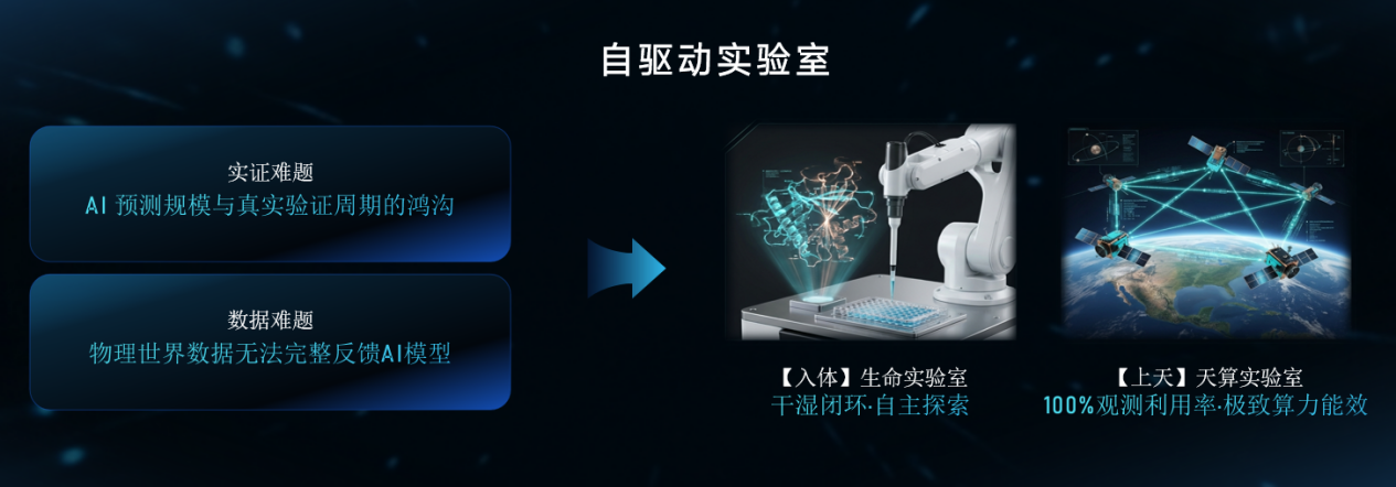 图片[9]-科学家的超级合伙人来也！星河启智「大圣」让高能动性AI「入局」真实科研-AI Express News