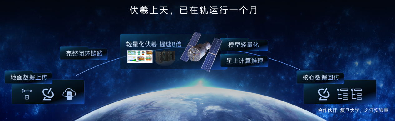 图片[10]-科学家的超级合伙人来也！星河启智「大圣」让高能动性AI「入局」真实科研-AI Express News