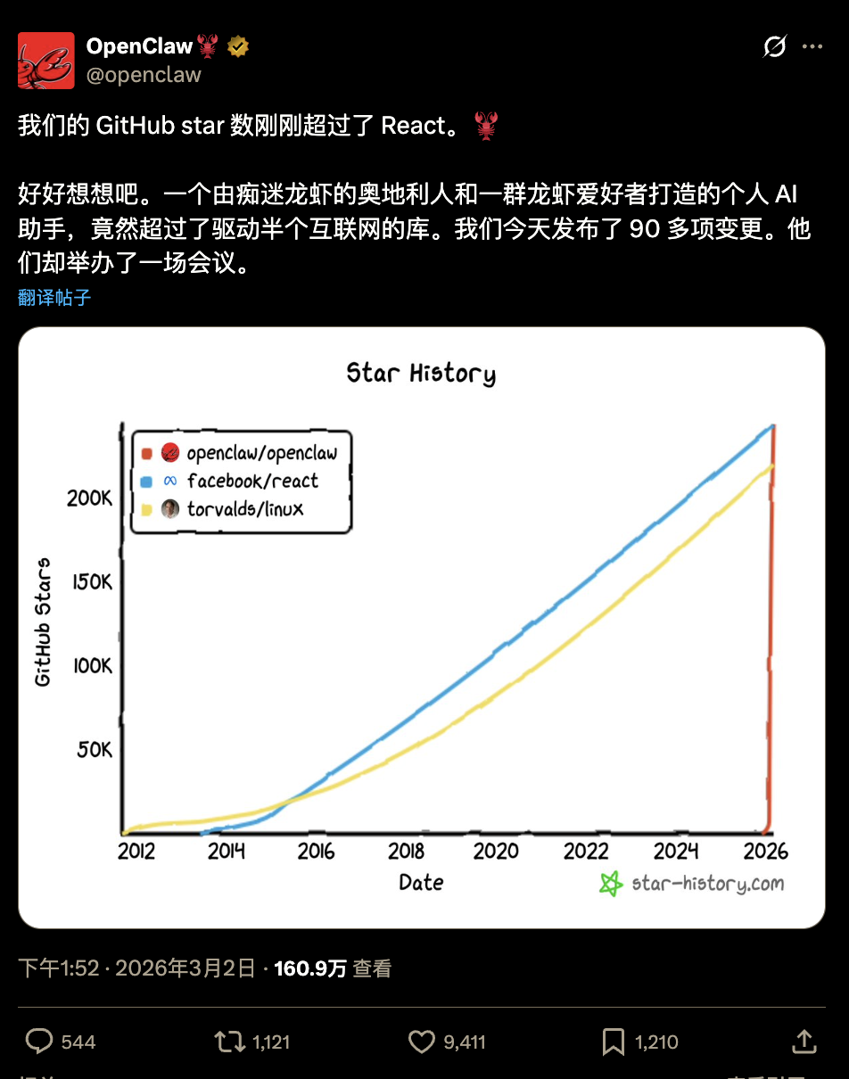 图片[2]-刚刚，OpenClaw登顶GitHub软件星标历史第一！已超越Linux-AI Express News