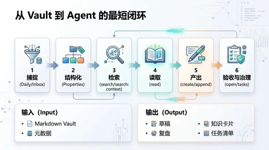 流程信息图(PPT级)