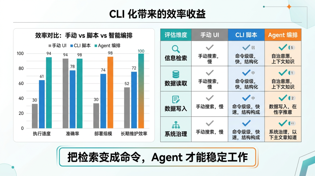 数据对比信息图(PPT级)