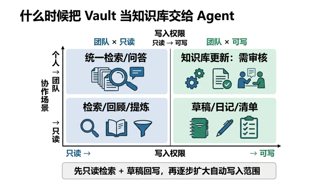 适用性矩阵图(PPT级)